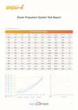 T-Motor S150 KV9.5 (62", 400 В, 150 кг)
