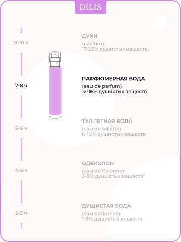 "Bijou" Парфюмированная вода женская "Eclatic Mood"(Eclat D'Arpege by Lanvin) 18мл (Dilis) — фото 3