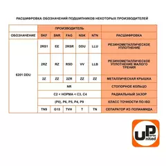 Подшипник шариковый UNITED PARTS 6300-2RS (90-0637)