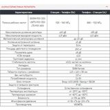 Комплект для усиления сотовой связи VEGATEL PL-900 GSM900 для дачи