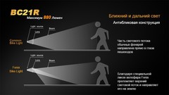 Велофара Fenix BC21R 880lm