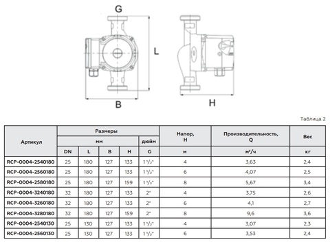 Циркуляционный насос ROMMER Profi 25/80-180 RCP-0004-2580180