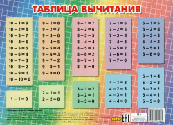Таблица Сложения/Вычитания