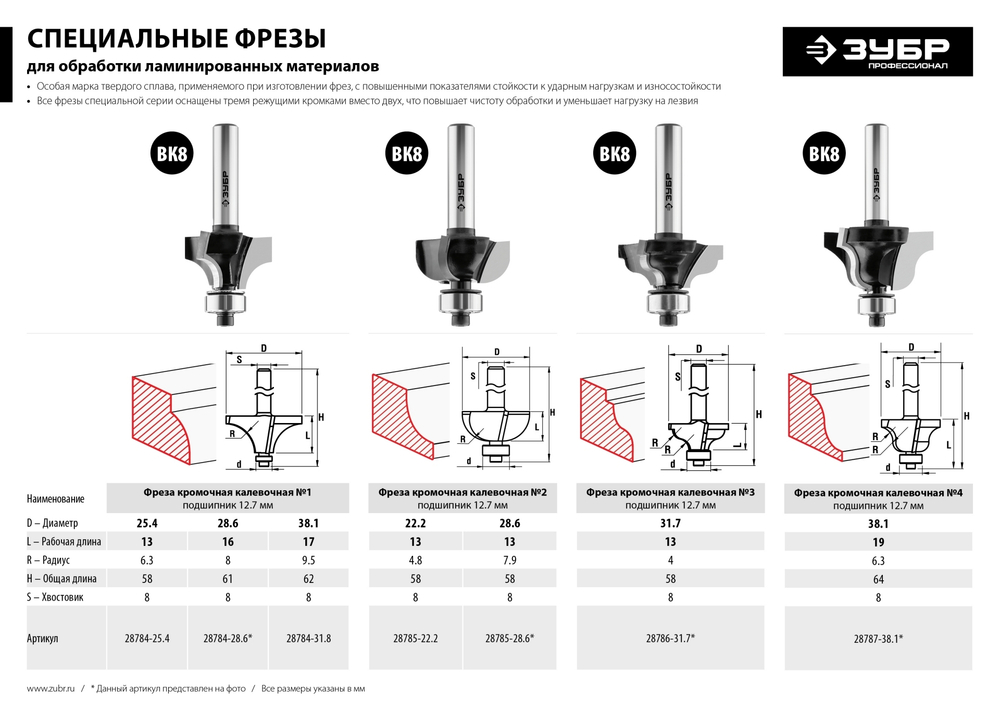ЗУБР 38.1 x 19 мм, радиус 6.3 мм, фреза кромочная калевочная №4, Профессионал (28787-38.1)