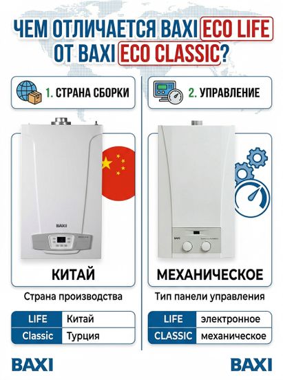 Газовый двухконтурный котел отопления Baxi Eco Life 24F кВт настенный 24 кВт