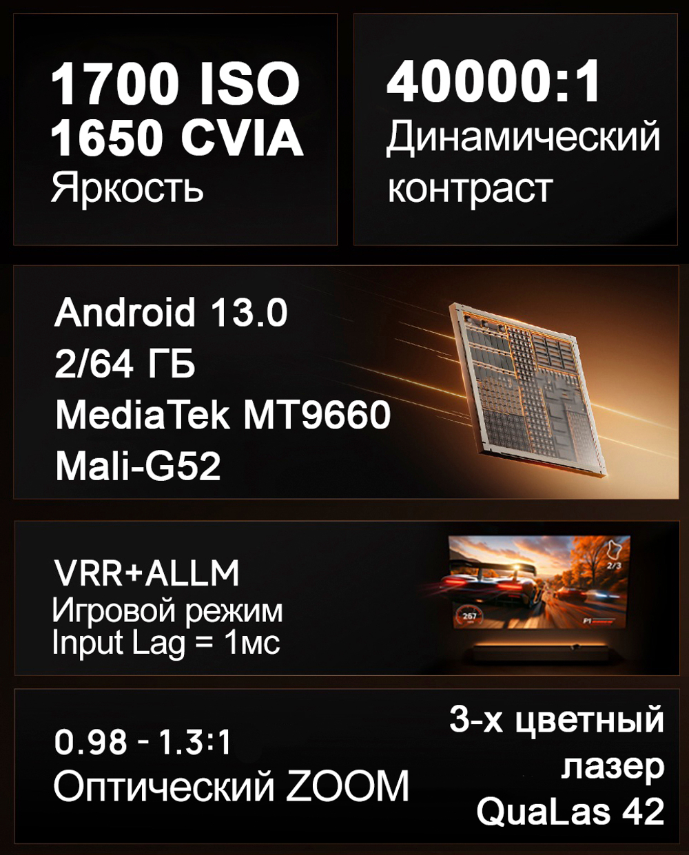 Проектор XGIMI Z9X (Ultimate Edition)