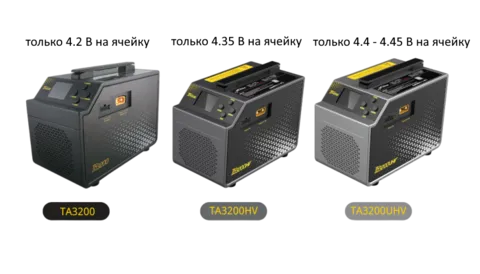 Зарядное устройство Tattu TA3200UHV 3200Вт (AC), 60A, 6-14S (LiXHV/LiUHV 4.4-4.45 В на ячейку)