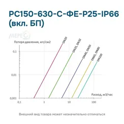 РС150-630-С-ФЕ-Р25-IP66 (вкл. БП)