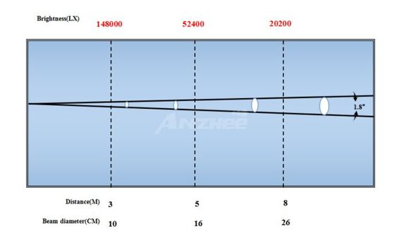 Anzhee PRO H100-BEAM