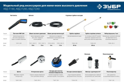 Насадка грязевая фреза ЗУБР Миг-280 для минимоек с пистолетом 70404-280