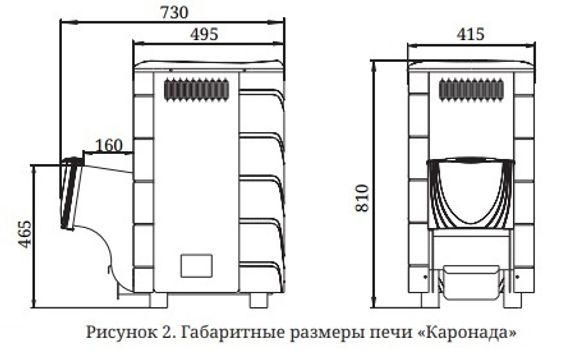 Печь каменка TMF Каронада Heavy Metal ДА терракота 31790