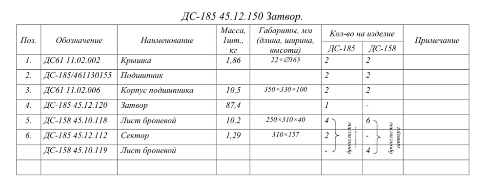 ДС-185 45.12.150 Затвор (с 1.10.06)