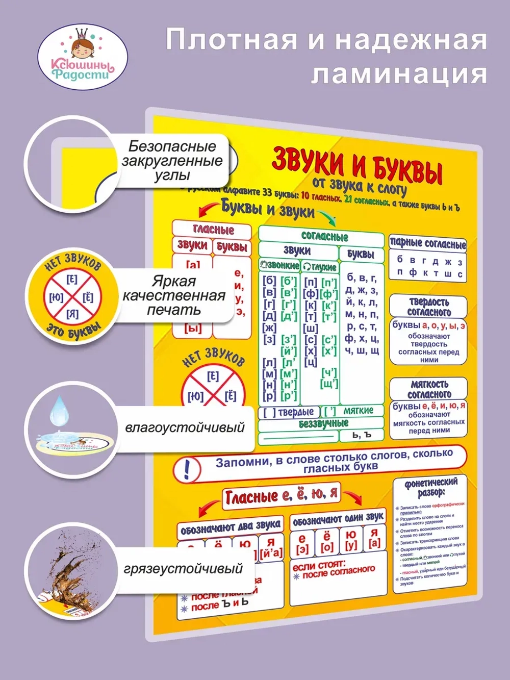 Плакаты по русскому языку 1–4 класс, набор А4