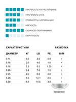 Леска зимняя Invisiline Ice Fluorocarbon 50м 0.25мм 4кг