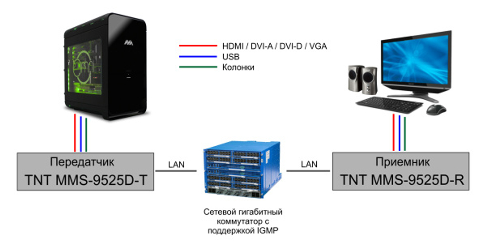 Удлинитель TNTV MMS-9525D-T-RU