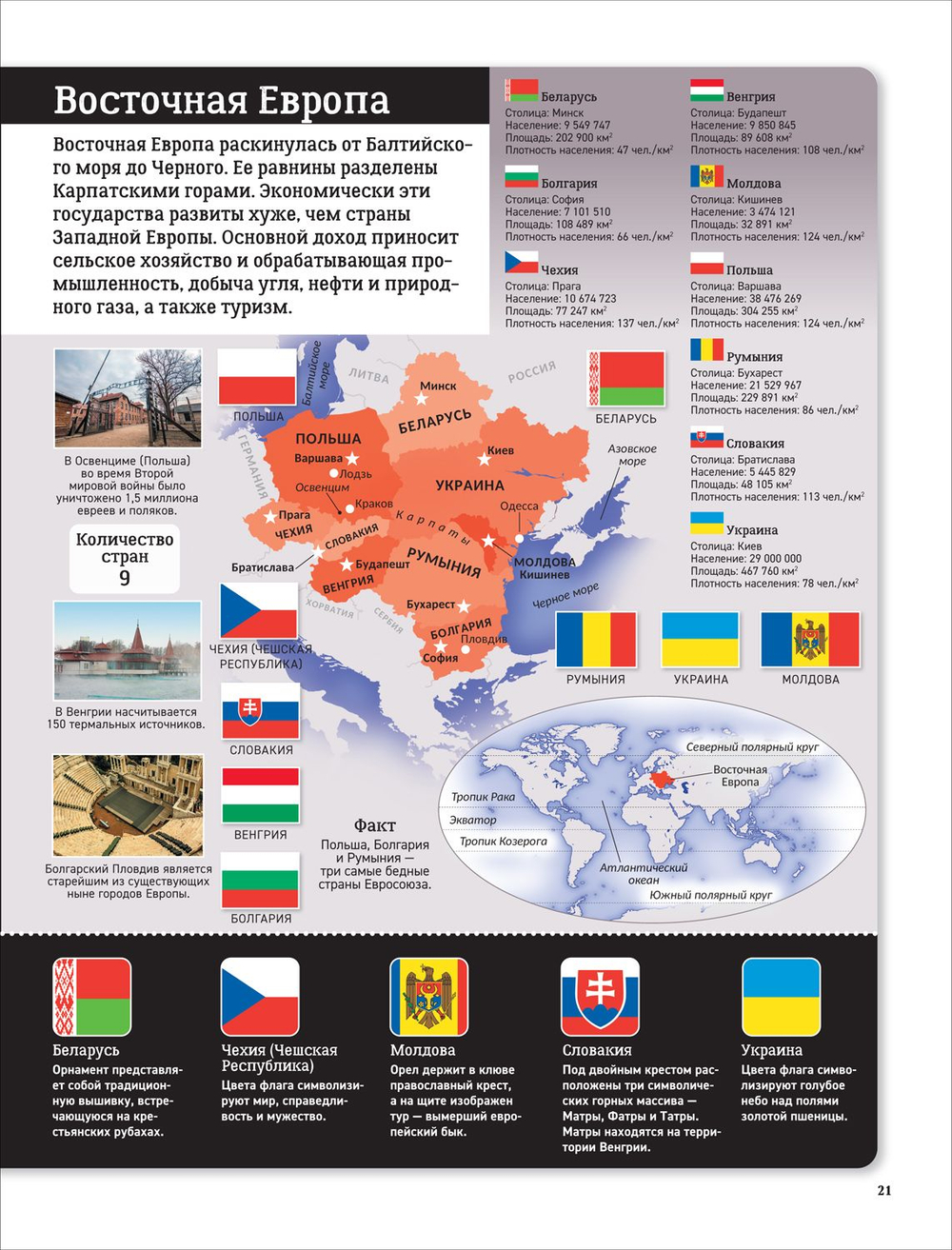 Детский атлас. Страны и флаги