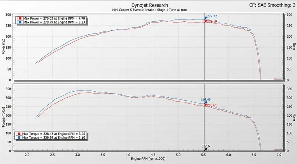 Система холодного впуска Eventuri FX5 Mini Cooper S/JCW F56 F55 F57 F54 - Plastic intake with Carbon Scoop