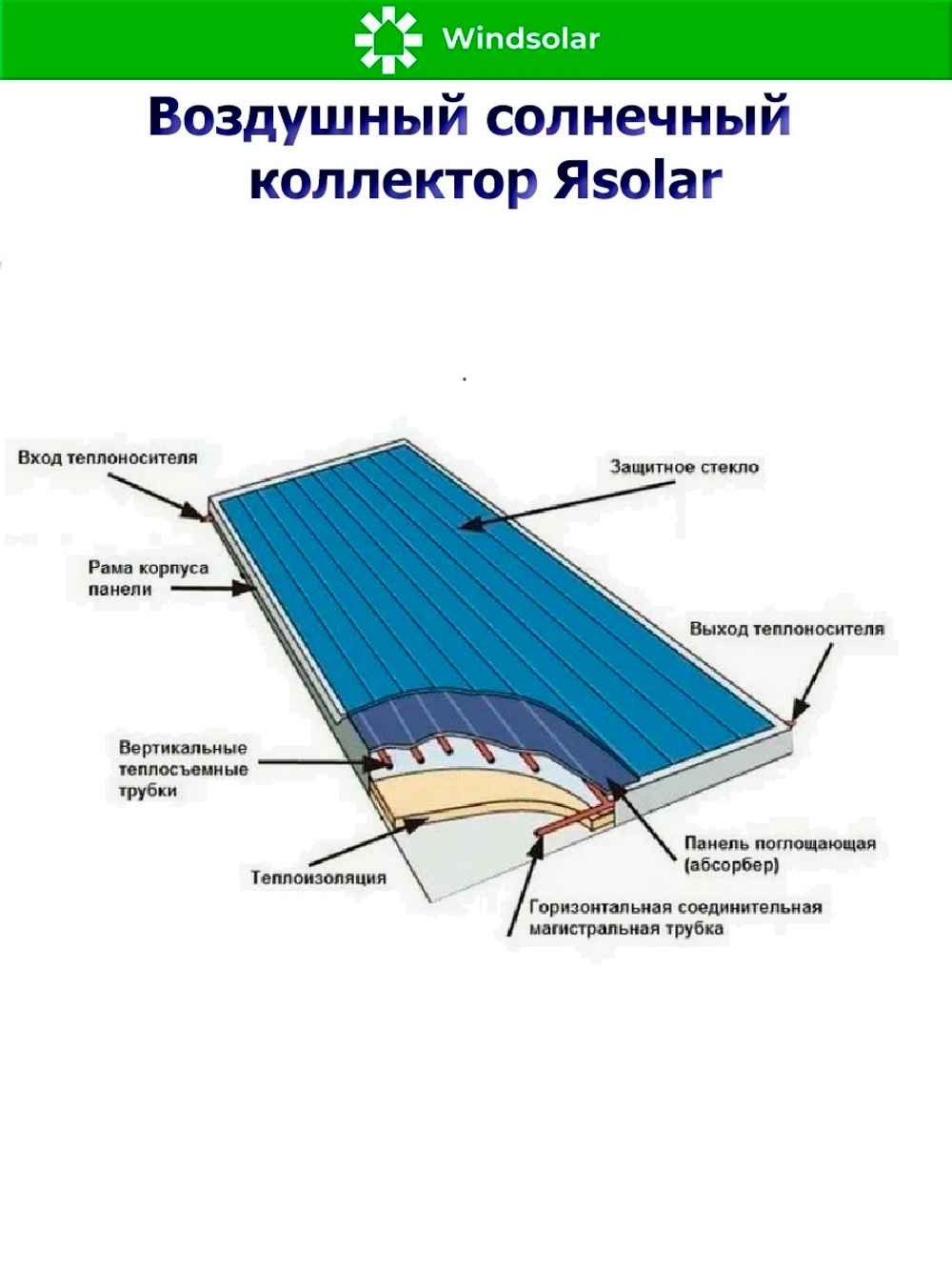 Воздушный солнечный коллектор ЯSOLAR
