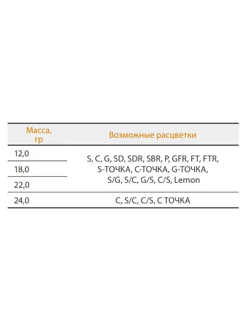Блесна для рыбалки вращающаяся Mepps AGLIA LONG REDBO