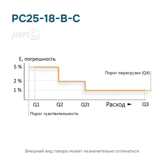 РС25-18-В-С