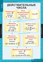 Алгебра 8 кл (14 таблиц)