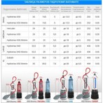 Гидропомпа Bathmate HydroXtreme 7 Wide Boy (прозрачная)