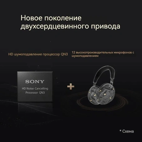 Беспроводные наушники Sony WH-1000XM6, серебристый