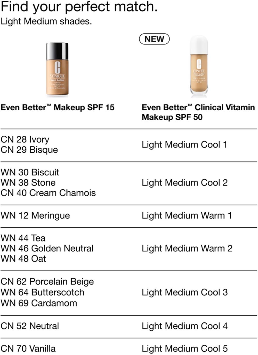 Clinique Even Better Makeup SPF 15 Evens and Corrects - Тональная основа с SPF 15 оттенок CN 20 Fair, 30 ml