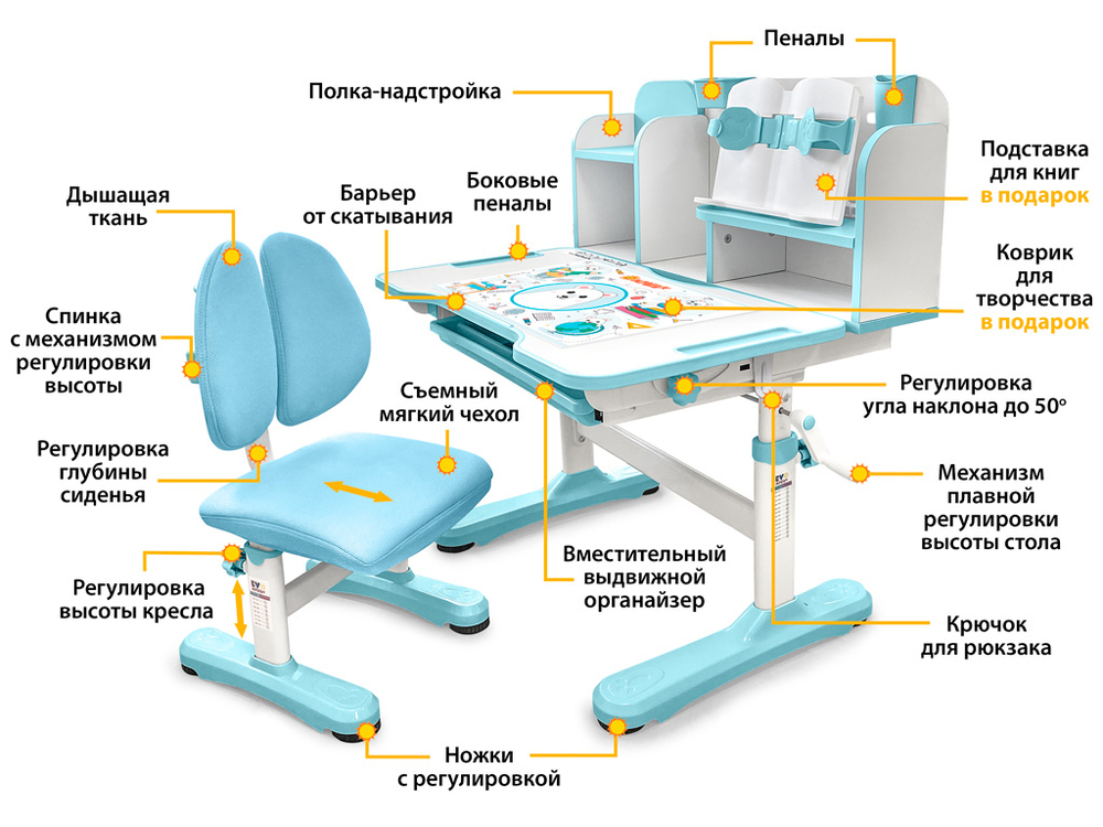 Комплект растущей детской мебели Mealux EVO Panda BD-28 парта + стул + надстройка + подставка + выдвижной ящик + стаканчики + накладка