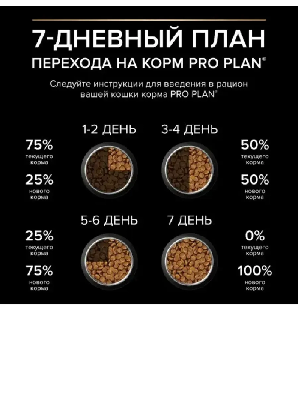 PRO PLAN OPTIDIGEST (Про план )корм для котят с чувствительным пищеварением Индейка 10кг