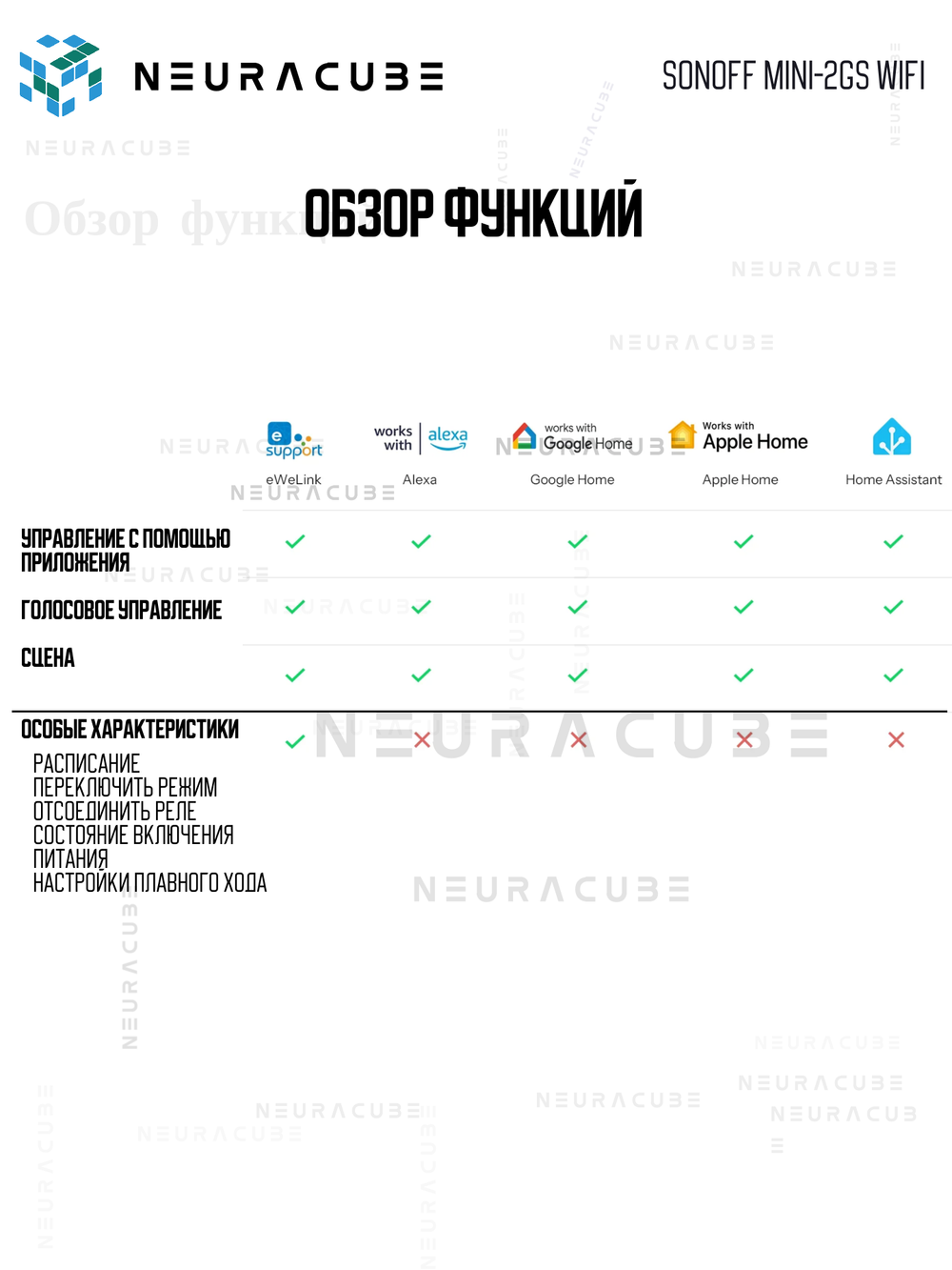 Умное Двухканальное WiFi (Matter) реле SONOFF MINI-2GS (10А/2200Вт-на канал)