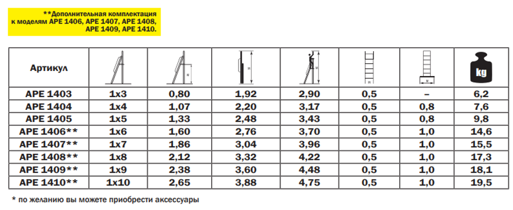 Новинка! Профессиональная стремянка - помост с поручнями алюминиевая складская ALUMET серия APE, 10 ступеней, стабилизатор с колесами, рабочая площадка 430 х 450 мм, размер профиля 72 х 20 мм APE 1410