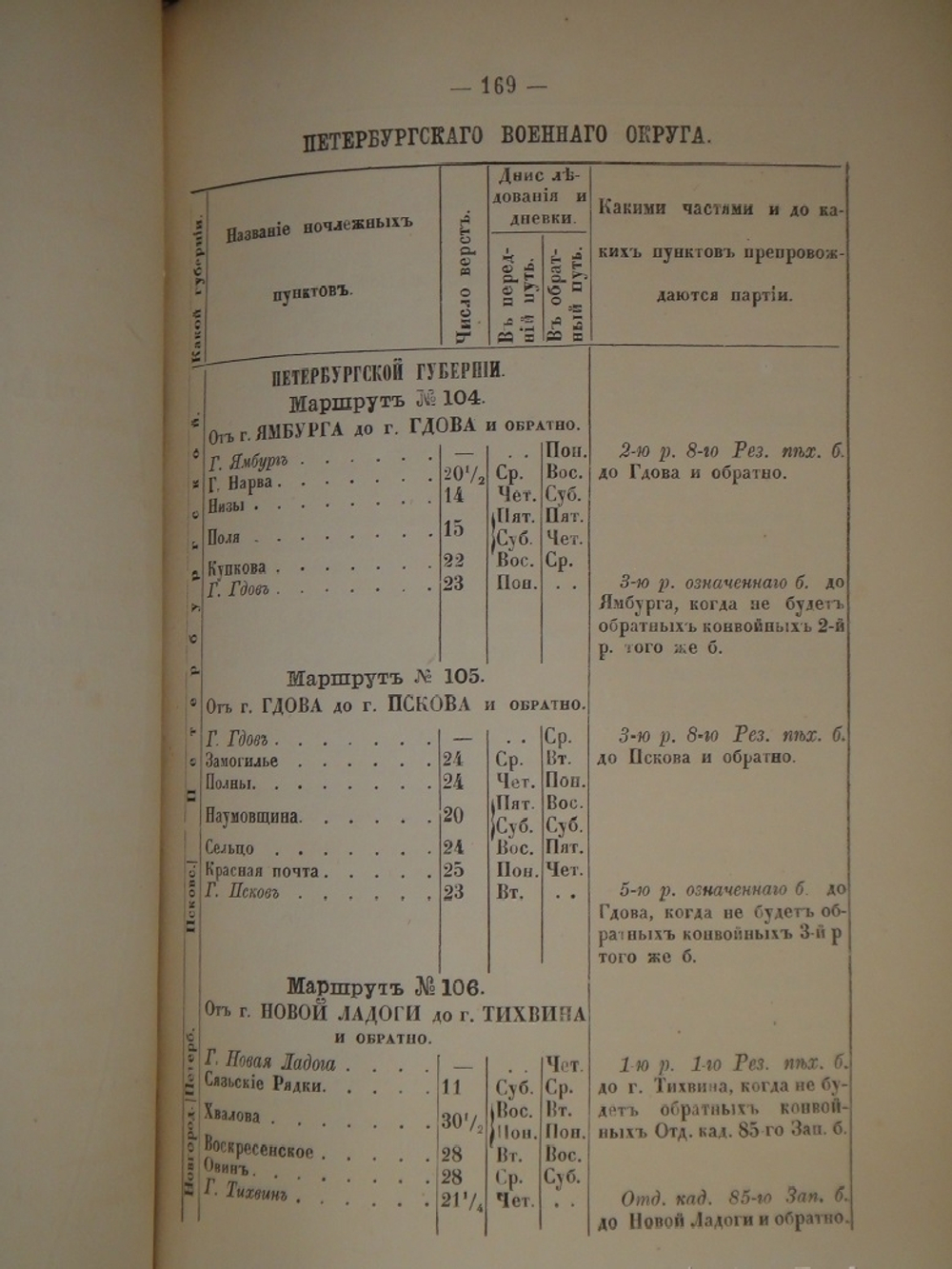 "Свод этапных маршрутов Европейской России". 1882г.