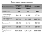 Вентилятор накладной ERA DiCiTi SILENT 5C TURBO dØ125 (сверхмощный)