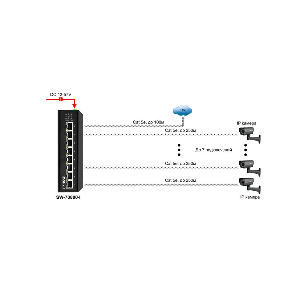 Osnovo SW-70800-I Сетевое оборудование