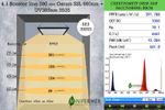 Фитолампа для растений LED Booster Line Osram 600 nm + UV 385 nm / 20W