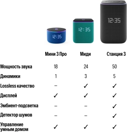 Умная колонка Yandex Станция 3 Алиса фиолетовый 50W 2.1 BT/Wi-Fi (YNDX-00060PPL)