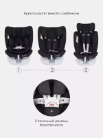 Автокресло RANT LB619 "DRIVE" isofix Active Line группа 0-1-2-3 (0-36 кг)