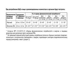 Nlka Для детей Магний+B6, 60шт (со вкусом малины)