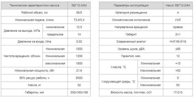 Насос 5БГ12-24М
