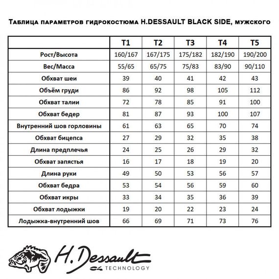 Куртка гидрокостюма H.Dessault (C4 Carbon) Black Side 5 мм