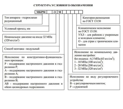 МКРВ-10/ЗМ...З