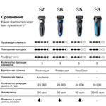 Электробритва Braun Series 3 300s Green