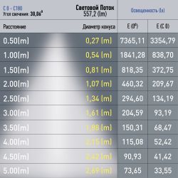 Магнитный трековый светильник ЭРА TRM20-6-7W3K BK светодиодный 7Вт 3000К черный для системы NOVA | Магнитные трековые светильники