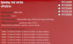 Катушка безынерционная Stinger Pro Fire 2510 (2500, 5+1BB, мет. шпуля)