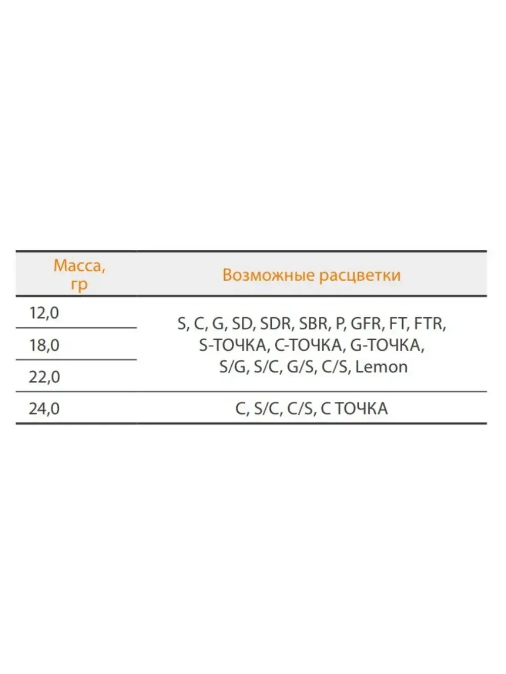Блесна для рыбалки вращающаяся Mepps AGLIA LONG REDBO