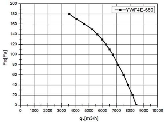 Вентилятор Ванвент YWF4D-550B-137/50-G нагнетающий (приток) на сетке (8200 m/h)
