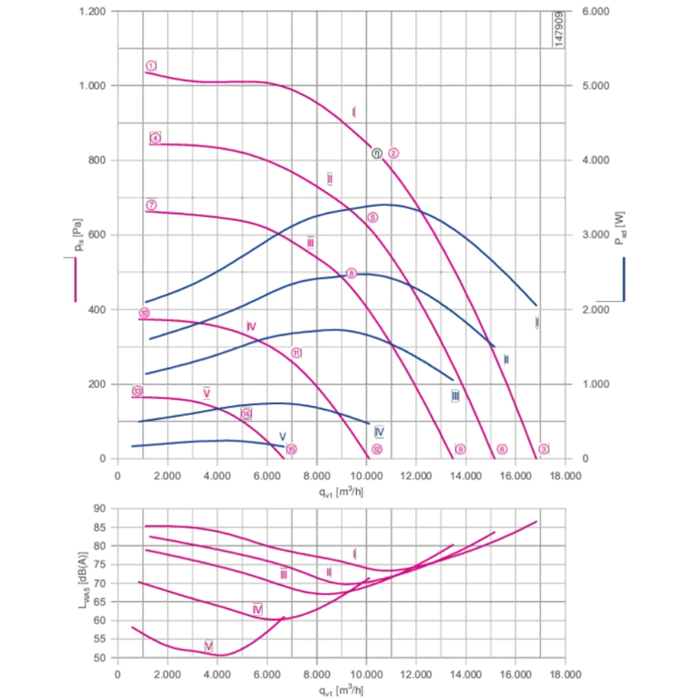 Модульный вентилятор Menerga Radial fan GR (ZIEHL-ABEGG ZAvblue)
