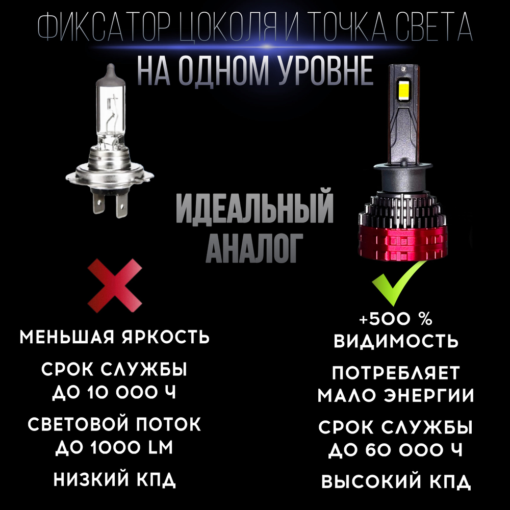 Автолампы светодиодные F7-H1