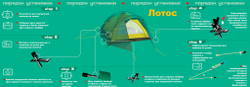 ТУРИСТИЧЕСКАЯ ПАЛАТКА NORMAL ЛОТОС 3
